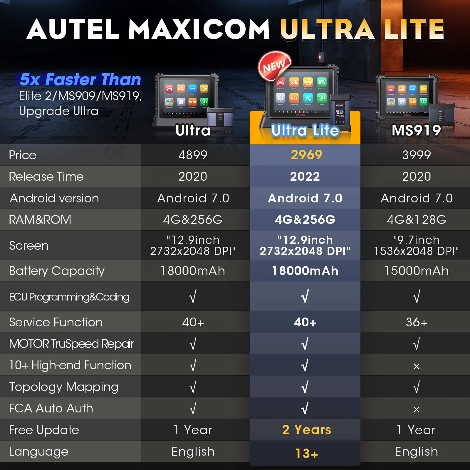 Autel MaxiCom Ultra Lite Scanner: 2 Years Free Update, 2024 New Upgrade of MS919/Elite II Pro/MS909, Same as MaxiSys Ultra, Motor TruSpeed Repair, Topology Mapping, Programming & Coding, 40  Services