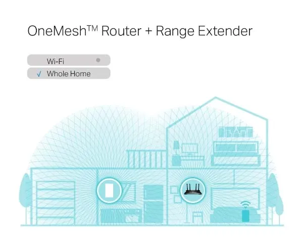 AX3000 Mesh WiFi 6 Extender