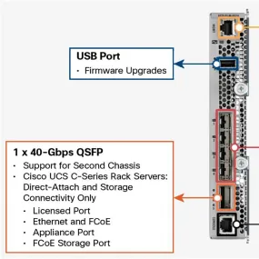 Cisco UCS 6324 Fabric Interconnect (UCS-FI-M-6324)