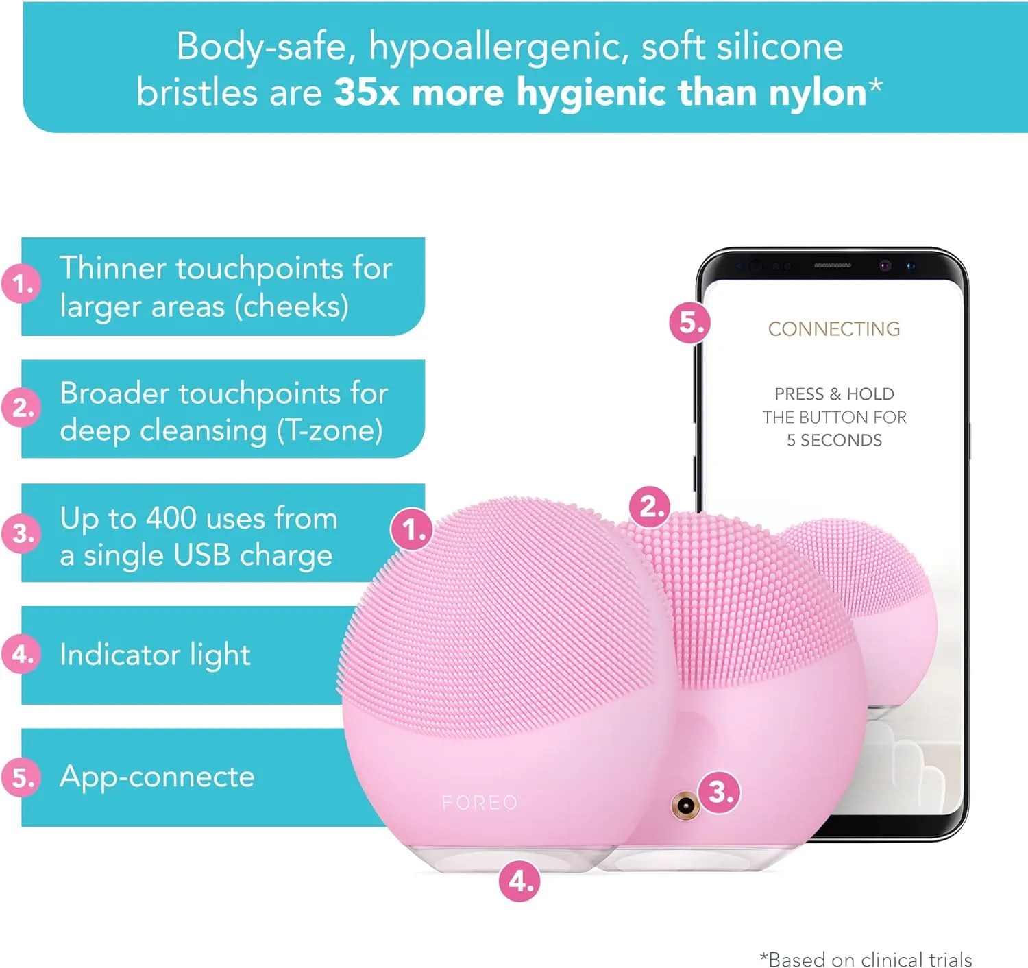 Foreo Luna Mini 3 Facial Cleansing Brush - Travel Accessories - Face Massager Electric, Ultra-Hygienic Silicone - Simple Face Wash - Electric Face Cleanser - App-Connected - Pearl Pink