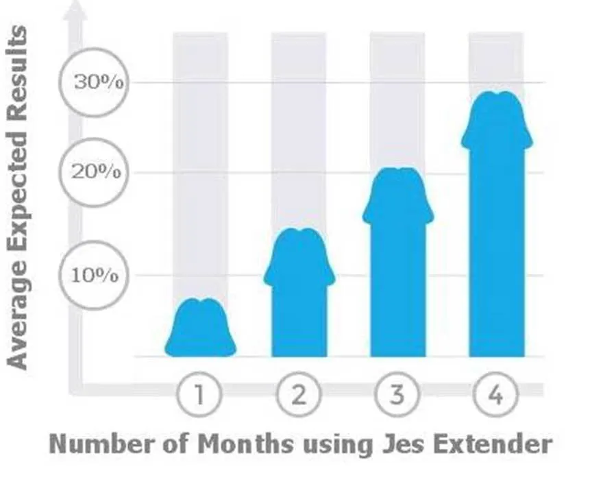 Jes Titanium Penis Extender Cock Stretching Device for Penile Enhancement