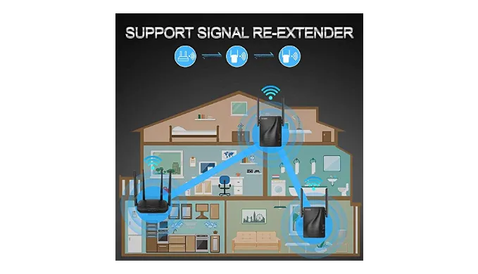 Rock Space WiFi Range Extender w/ 1200Mbps Signal Booster - Say goodbye to dead spots in your home/office - Ships Next Day!